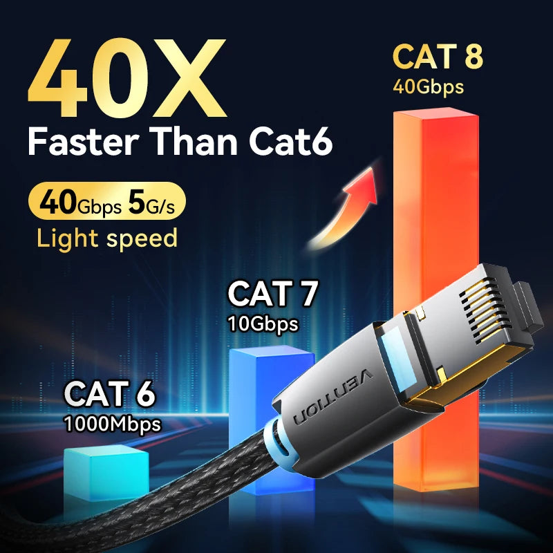 Vention Cable Ethernet CAT8 40Gbps 2000MHz CAT 8 Red trenzado de algodón Cable de Internet Lan para laptops PS 5 Router Cable RJ45