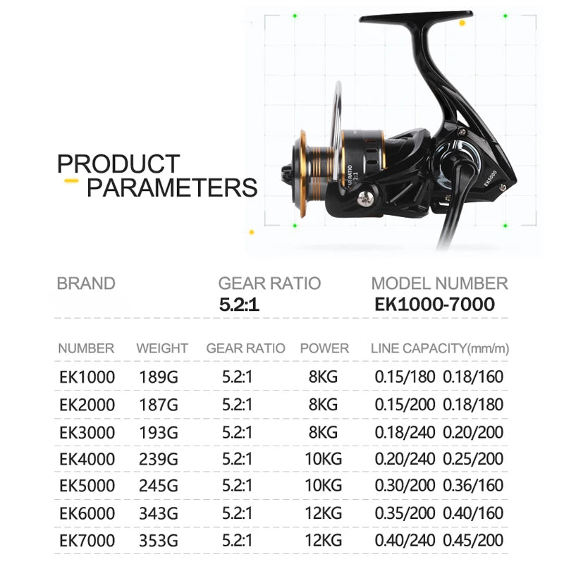 Professionnel Ultra léger 1000 ~ 7000 5.2:1 rapport de vitesse, traînée maximale de 26LB CNC bobine en métal moulinet de pêche pour l'eau douce et salée