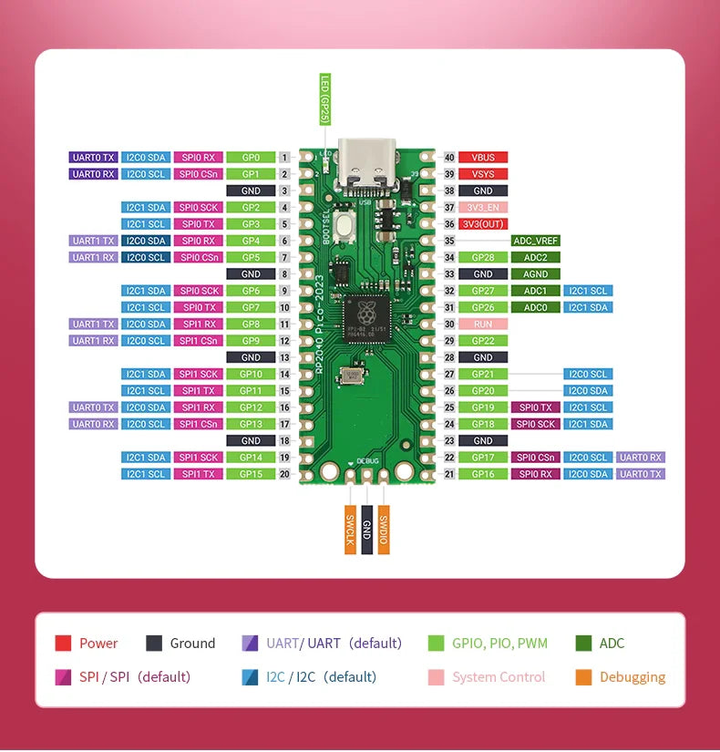 Raspberry Pi Pico Board RP2040 PICO W Dual-Core 264KB ARM micro-ordinateurs faible consommation processeur Cortex-M0 + haute Performance