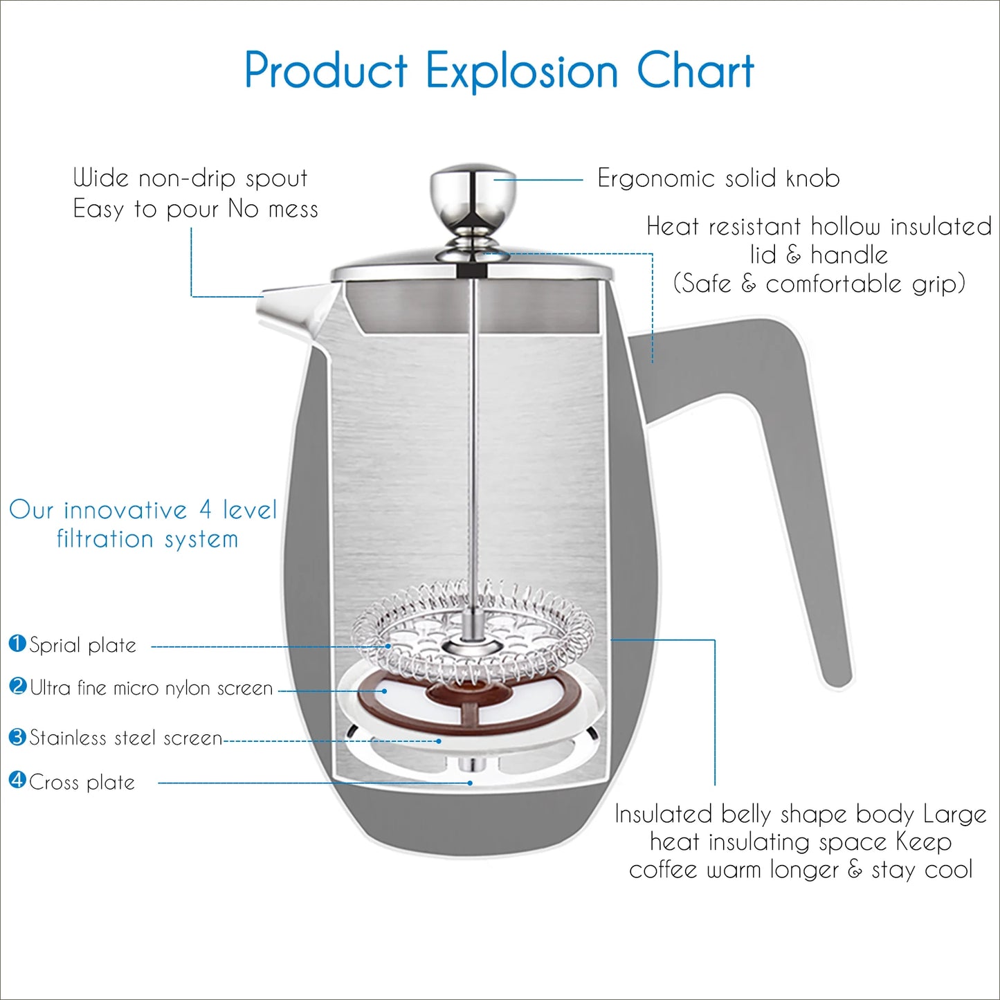 Easyworkz Nando Prensa francesa Cafetera térmica aislada de doble pared Cafetera de acero inoxidable 304