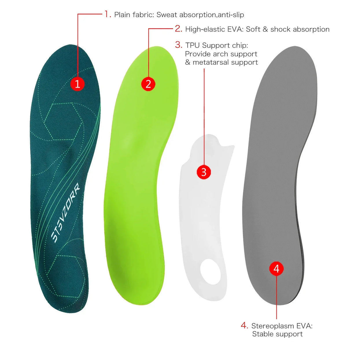 Semelles Orthopédiques EVA — Soulagement Fasciite Plantaire & Soutien de la Voûte