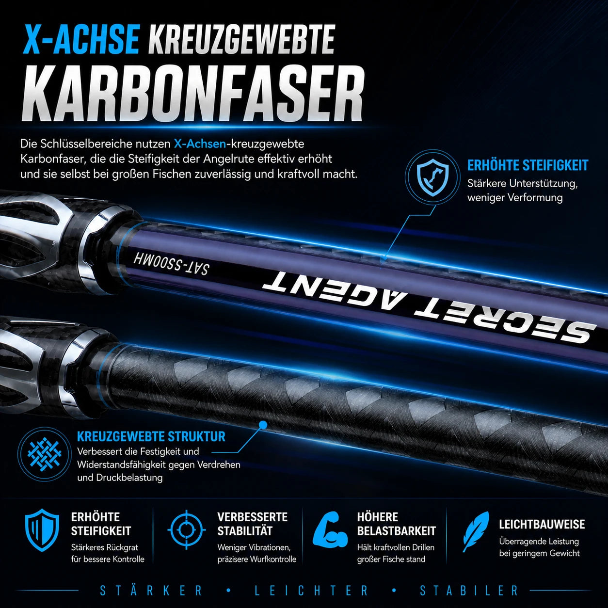 Canne à pêche BUDEFO SECRET AGENT 1.8m 2.4m 3.0m en carbone 30T, spinning et baitcasting, avec guides FUJI, canne de voyage pour leurres 2-70g L/ML/M/MH
