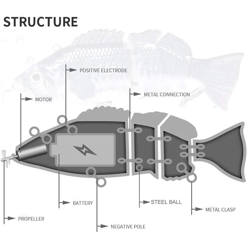 Leurre de Pêche Robot Électrique — Nage Automatique Haute Attraction