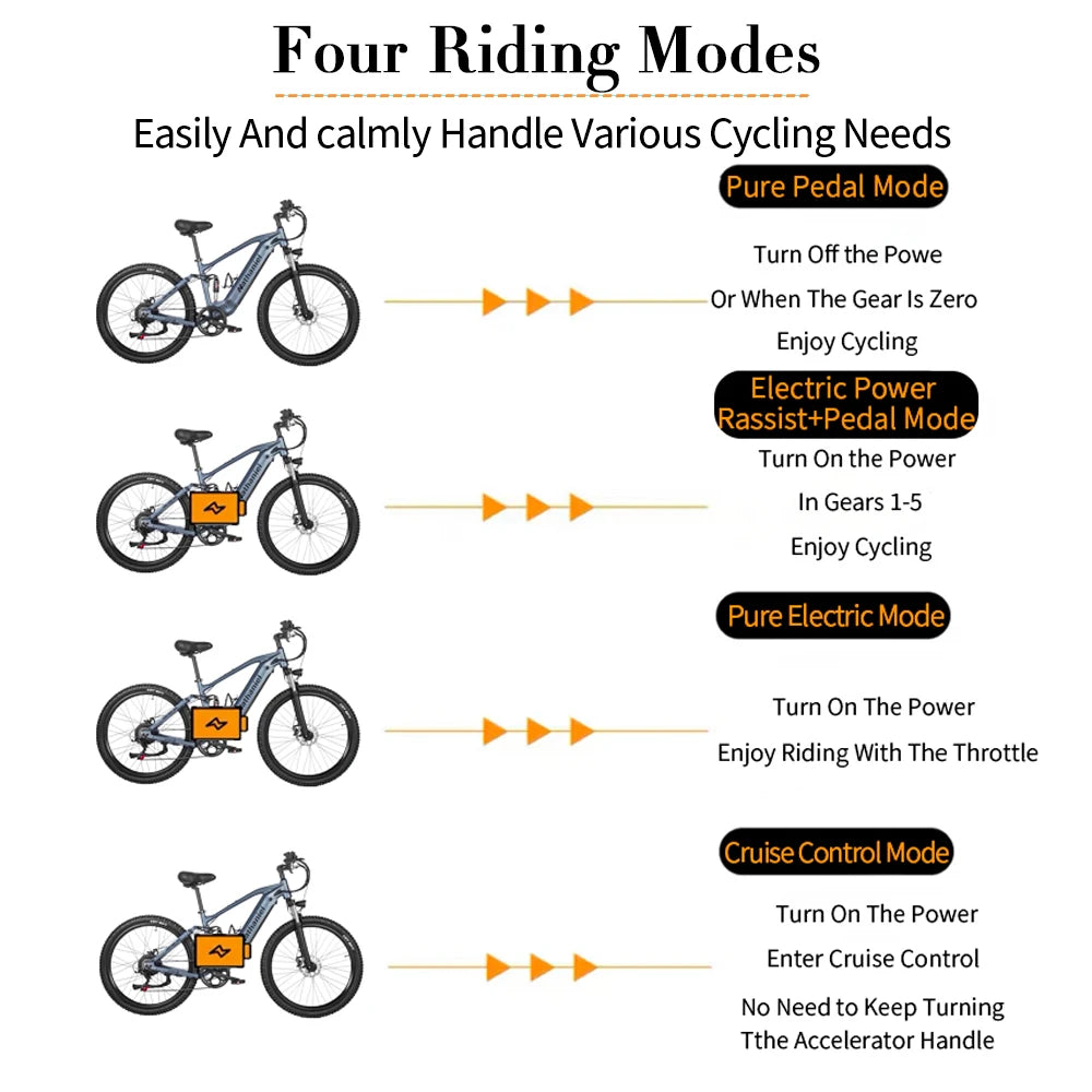 Nathaniel E-Bike, 1000W Brushless Motor, 27.5 Inch Adult Electric Mountain Bike, 45Ah Large Capacity Batteries, 7 Speed, 45KM/H, Outdoor Travel Bike