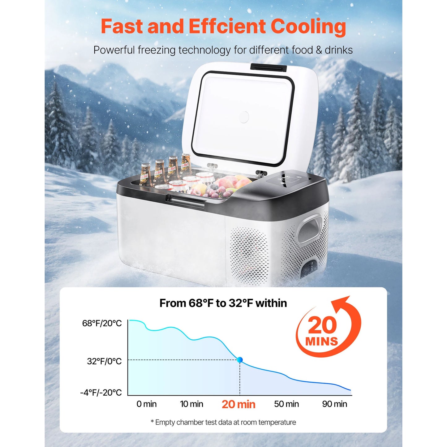 Réfrigérateur de voiture 15/20/22L — -4°F à 68°F, contrôle par application, camping-car, camping