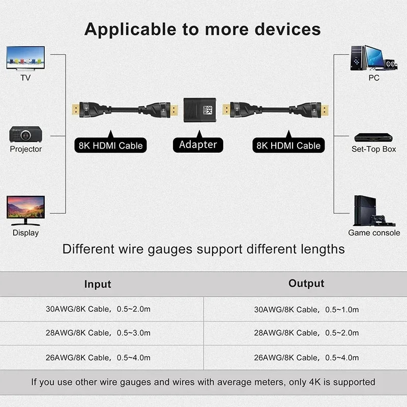 Adaptateur HDMI 2.1 8K — 90/270 degrés, mâle à femelle, 8K60Hz, 4K120Hz, 48Gbps, HDTV, PC