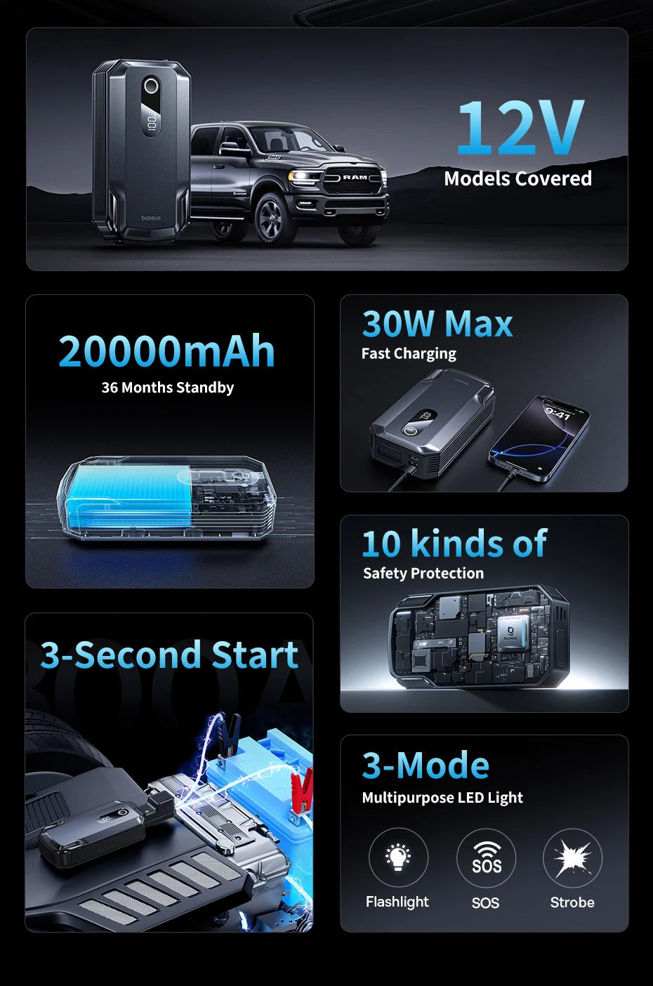Baseus 20000mAh démarreur de saut de voiture batterie externe 2000A 20000mAh chargeur de batterie de voiture Auto Booster d'urgence dispositif de démarrage démarrage de saut
