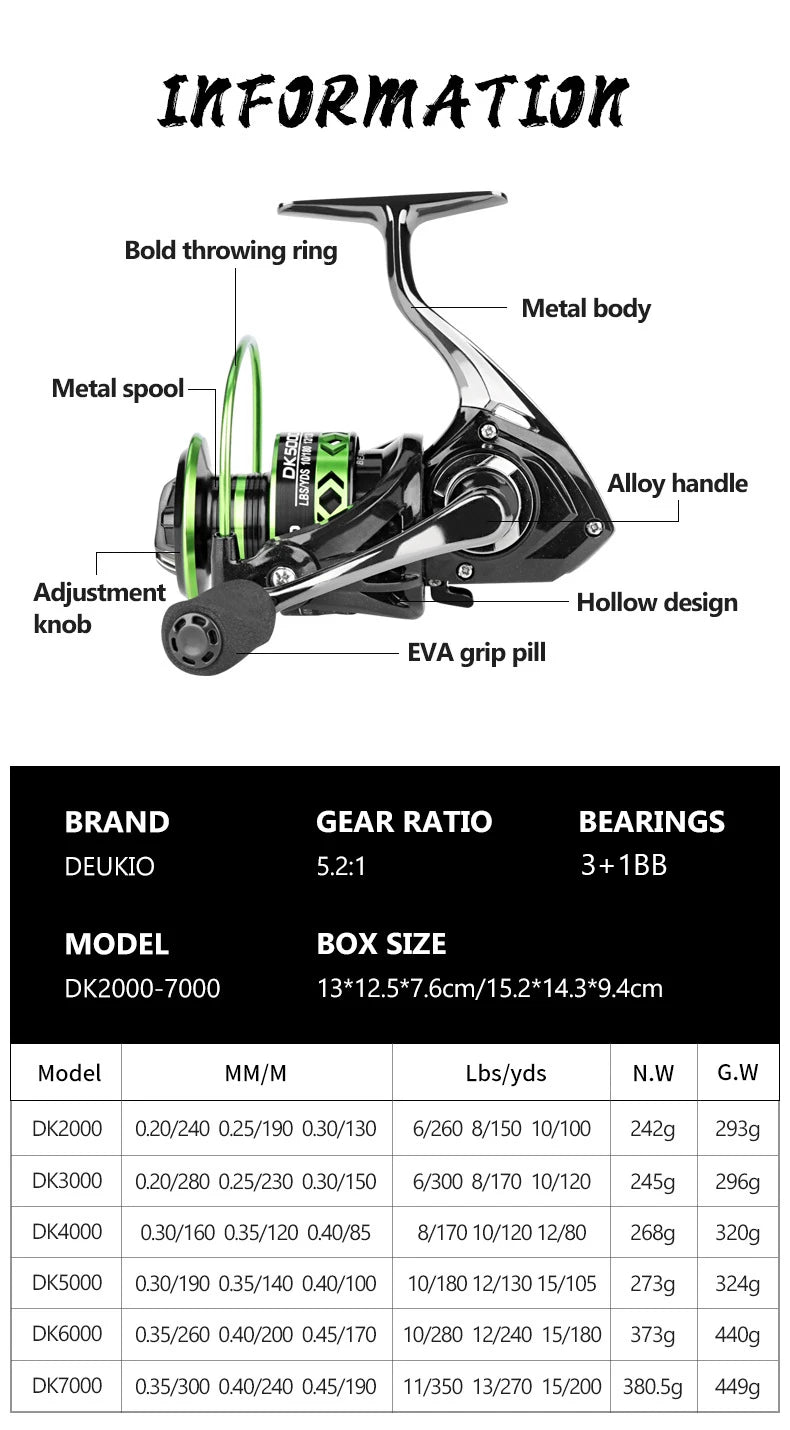 VWVIVIDWORLD, traînée maximale de 21KG, moulinet de pêche, équipement en alliage de Zinc, bobine en alliage, bras en métal, pied en métal, moulinet Spinning, pêche à la carpe, eau salée