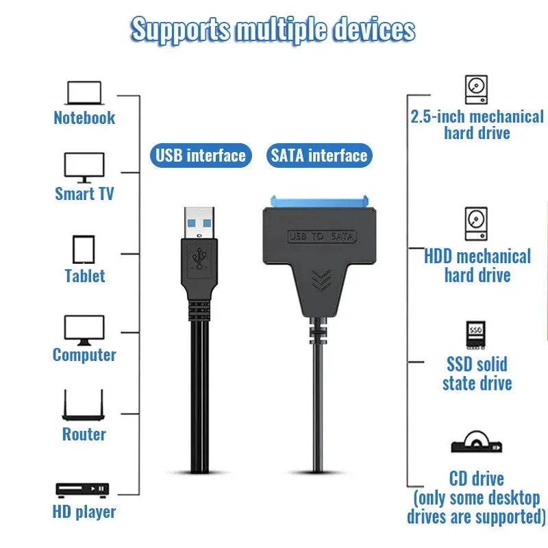 Câble Coolcirc SATA vers USB 3.0 jusqu'à 6 Gbps pour disque dur SSD externe 2.5 pouces adaptateur SATA cordon USB 3.0 vers SATA III