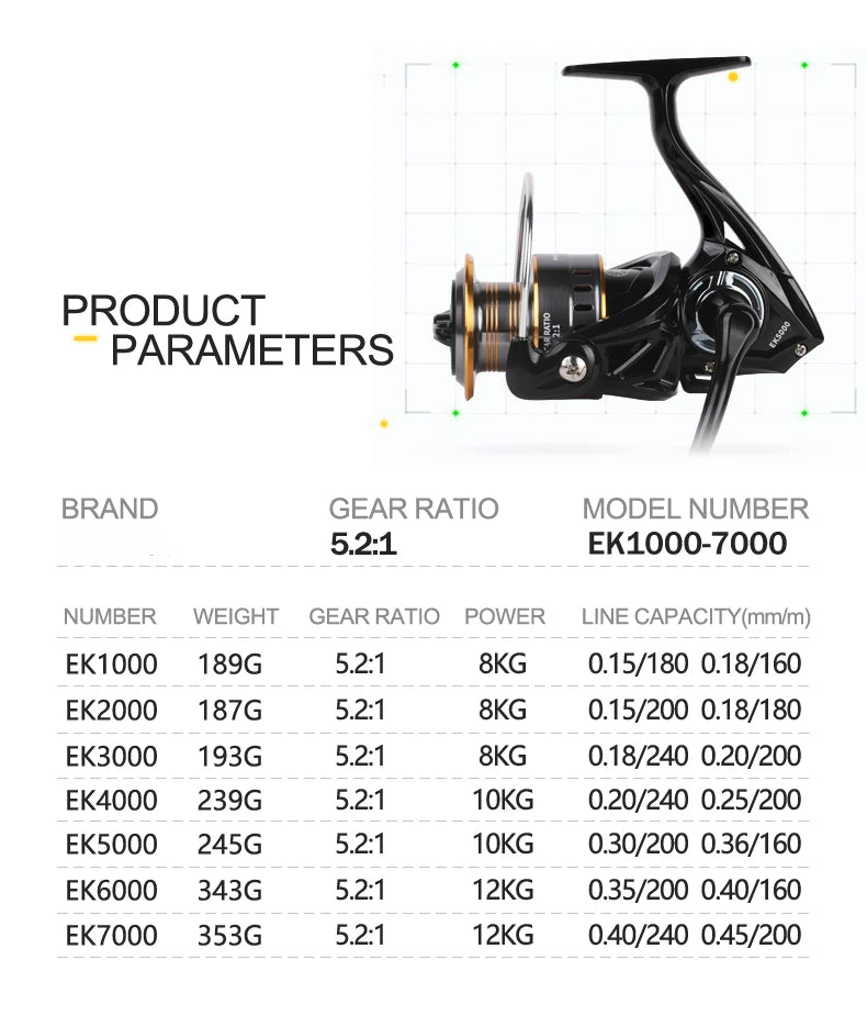 Professionnel Ultra léger 1000 ~ 7000 5.2:1 rapport de vitesse, traînée maximale de 26LB CNC bobine en métal moulinet de pêche pour l'eau douce et salée
