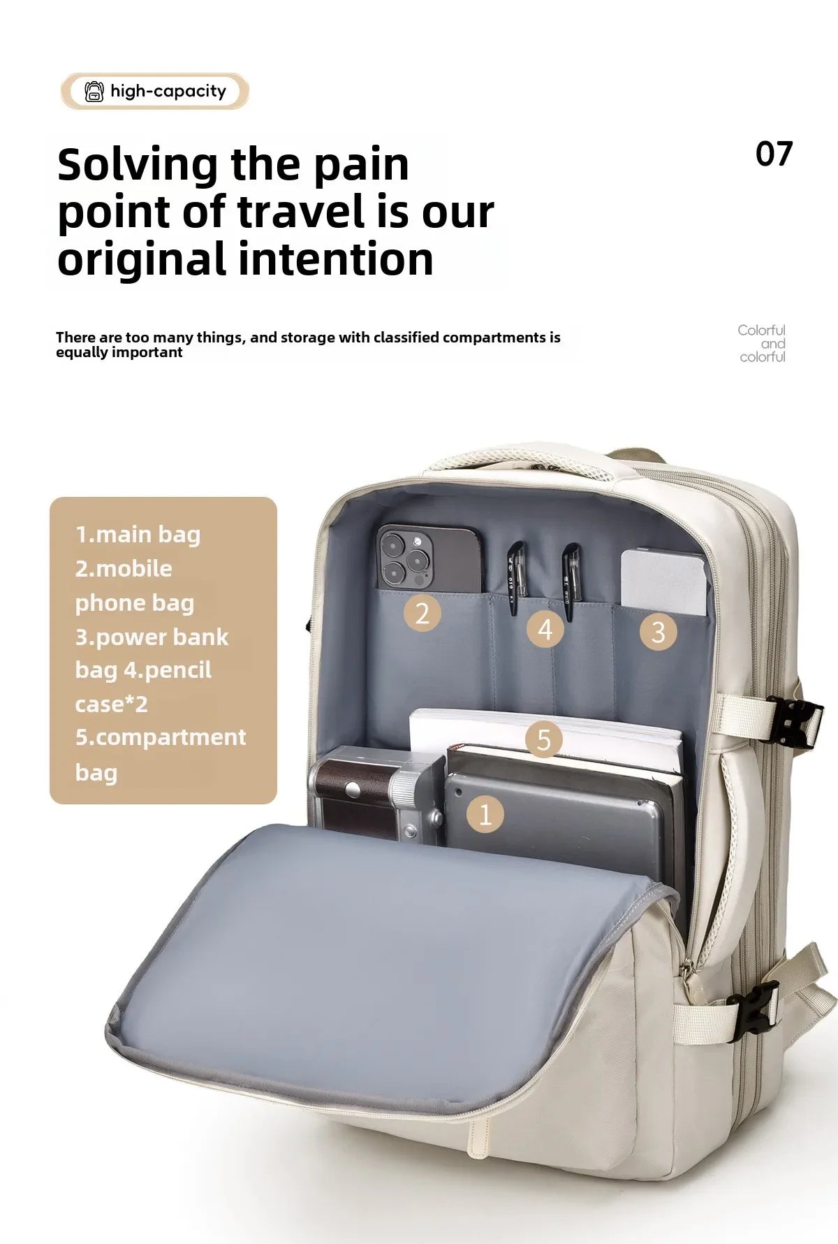 Sac à Dos Cabine Avion 45x30x25 — Ordinateur Voyage École Homme Femme