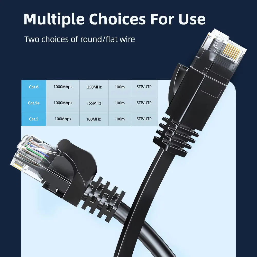 High-speed Cat6 Gigabit Ethernet Cable 1000Mbps RJ45 Internet Cable Shielded LAN Network Cable for Laptop Router PC PS5 4 3 Xbox