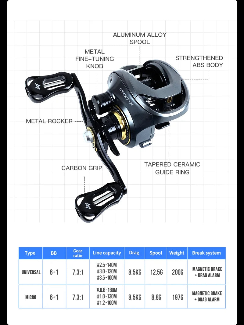 SEASIR Cast-X Baitcasting moulinet 7.3:1 HS rapport de vitesse aluminium Double bobine carbone poignée métal BFS Micro bobine de pêche en eau de mer fraîche