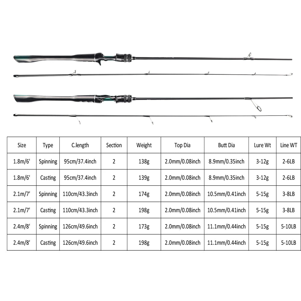 FISHINGFANS ORCA lumière moyenne ML puissance haute teneur en carbone mer eau douce basse conique arrondi côtelé tige de pêche en croisement