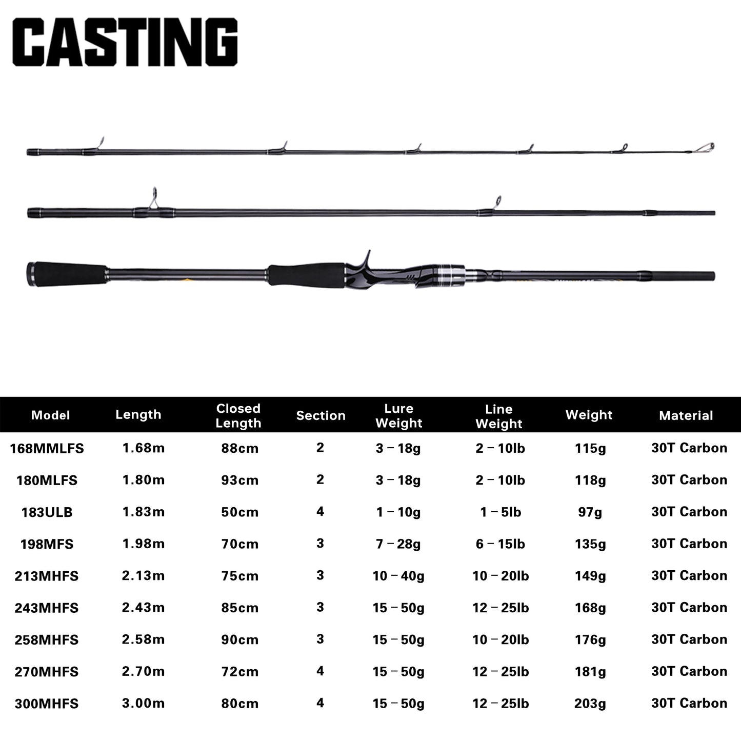 BUDEFO MAXIMUS leurre canne à pêche 1.8m 2.4m 3.0m30T carbone filature Baitcasting FUJI Guide voyage leurre canne 3-50g ML/M/MH
