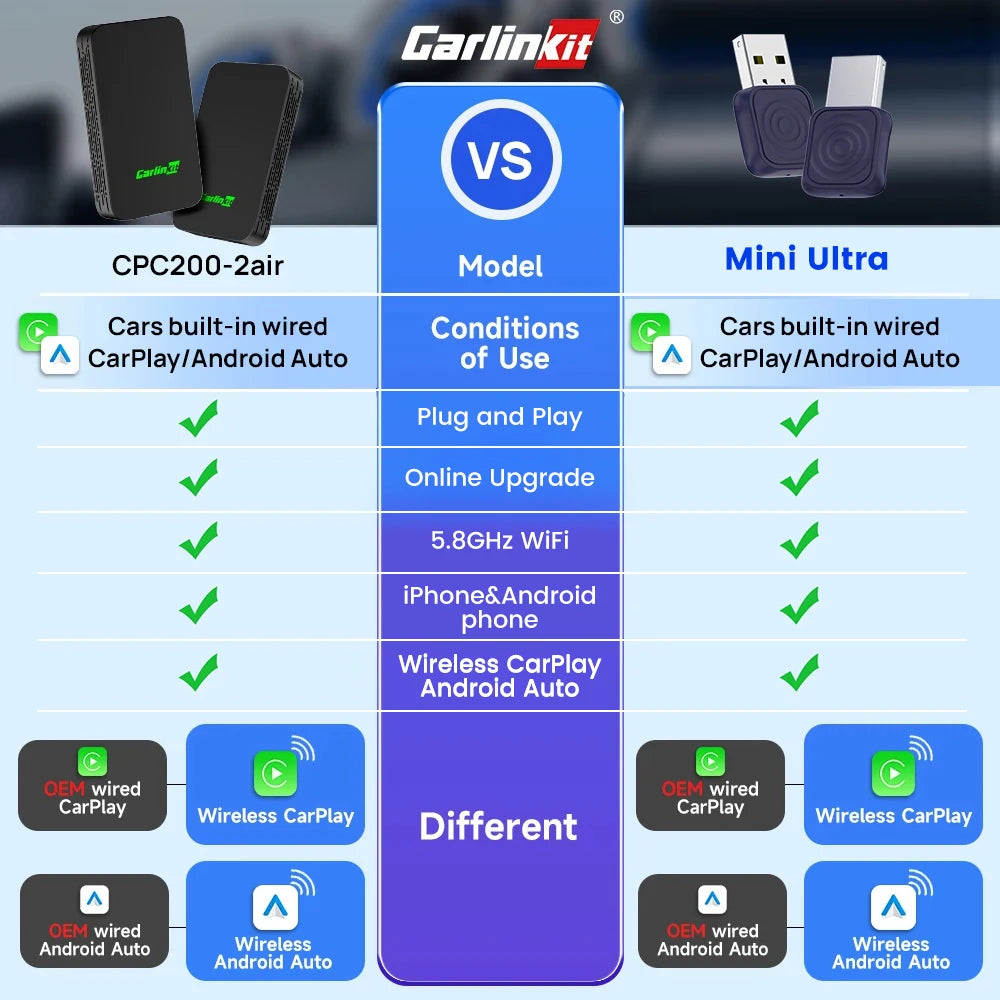 Carlinkit 5 2air Mini Ultra Wireless CarPlay Android Auto Wireless Box 2-in-1 Adapter 2 Channels Work Waze Spotify 5.8Ghz WiFi GPS