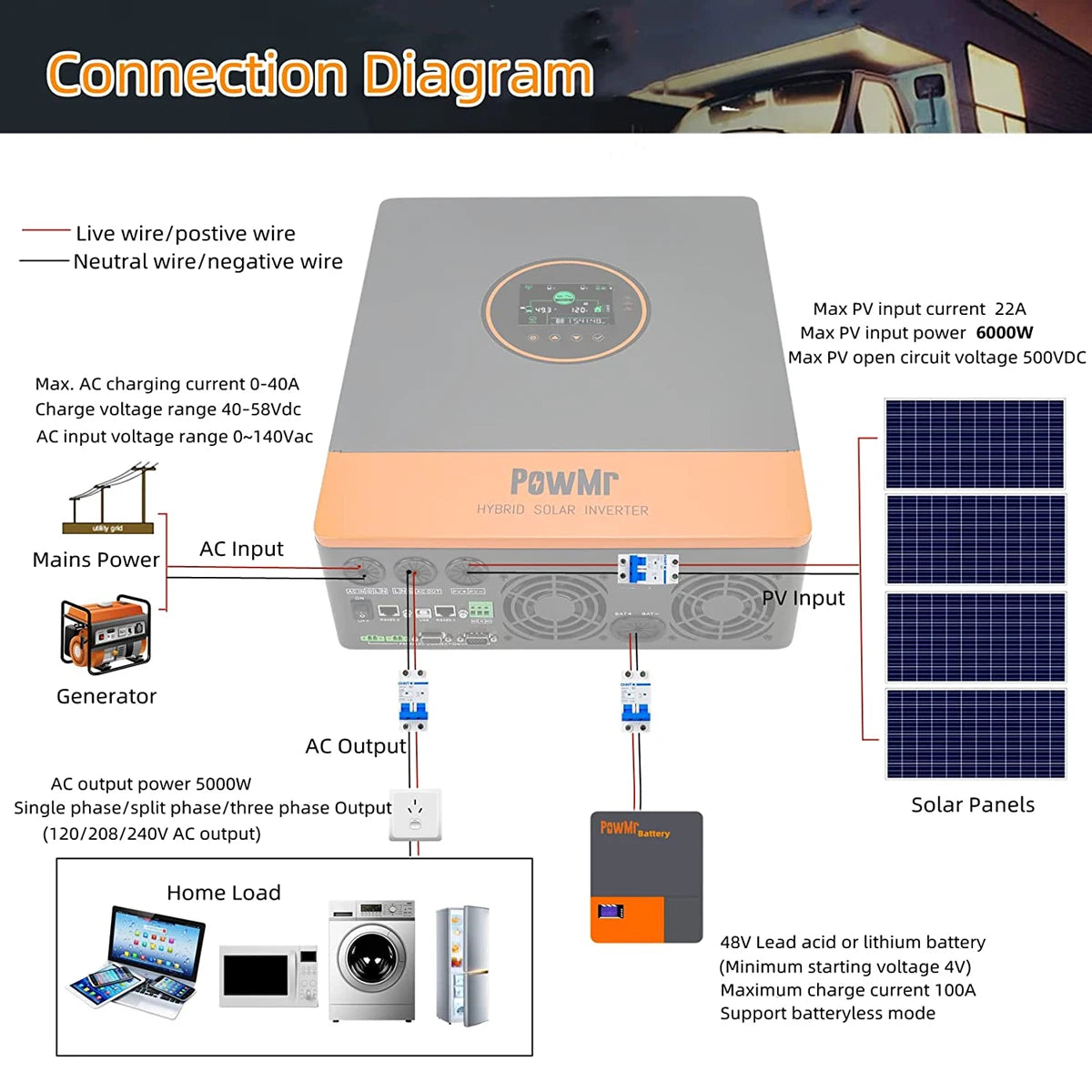 PowMr USA 5.2KW 48V 110Vac Hybrid Solar Inverter can Split Phase Output 220Vac When Parallel Pure Sine Wave MPPT 100A PV 500Vdc