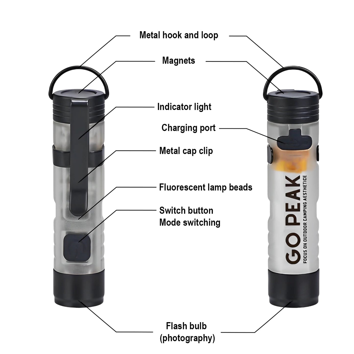 Mini lampe torche de poche Gopeak, LED extérieure, avec clip pour clés et casquette, torche 5050, longue autonomie, rechargeable par USB, pour randonnée, camping et sentiers d'urgence