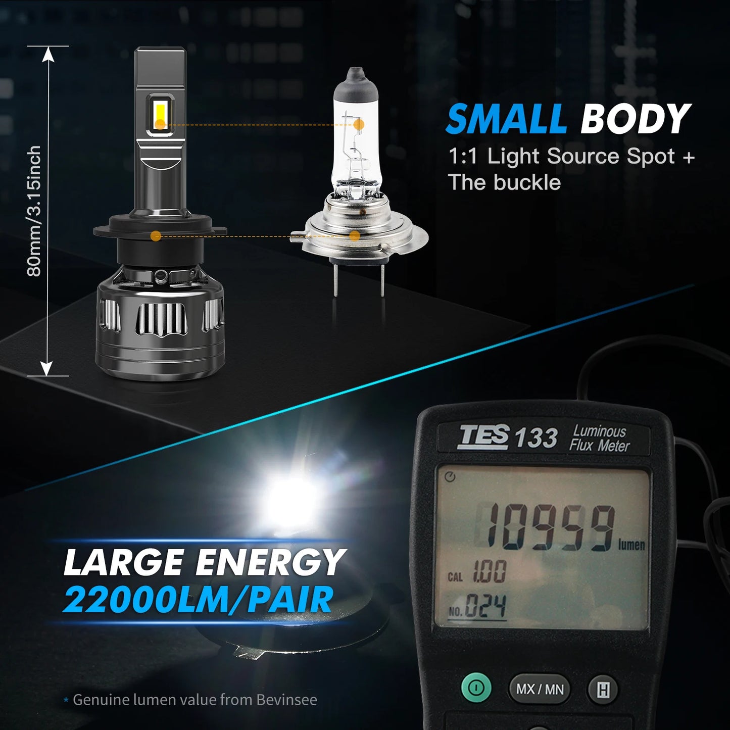 Ampoules LED H7 H4 CANBUS 120W 22000LM — Hi/Lo H11 H1 9005 9006 12V Berlines SUV