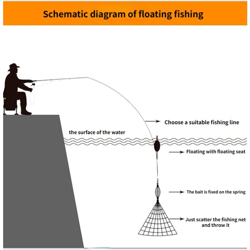 Fishing net with high carbon steel frame, luminous bead trap, sea fish net, gear design, feeding trap