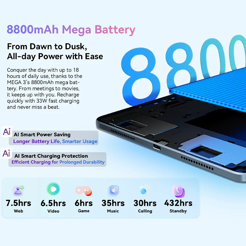 【Estreno mundial】 Blackview MEGA 3 Tablet 12.1" 2.5K 90Hz Pantalla 12GB 256GB 8800mAh Cámara 50MP Carga Rápida 33W Android 15 Pa