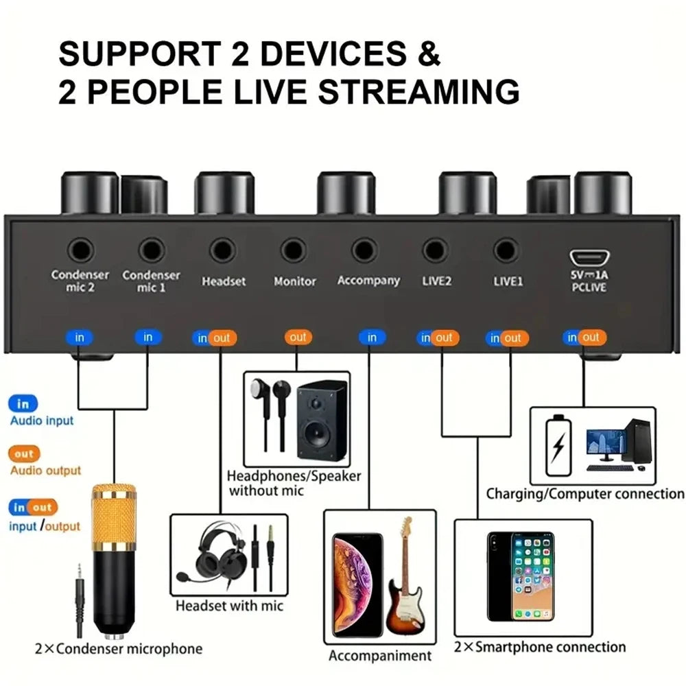 V8S – Kit carte son live avec microphone pour streaming, enregistrement et DJ