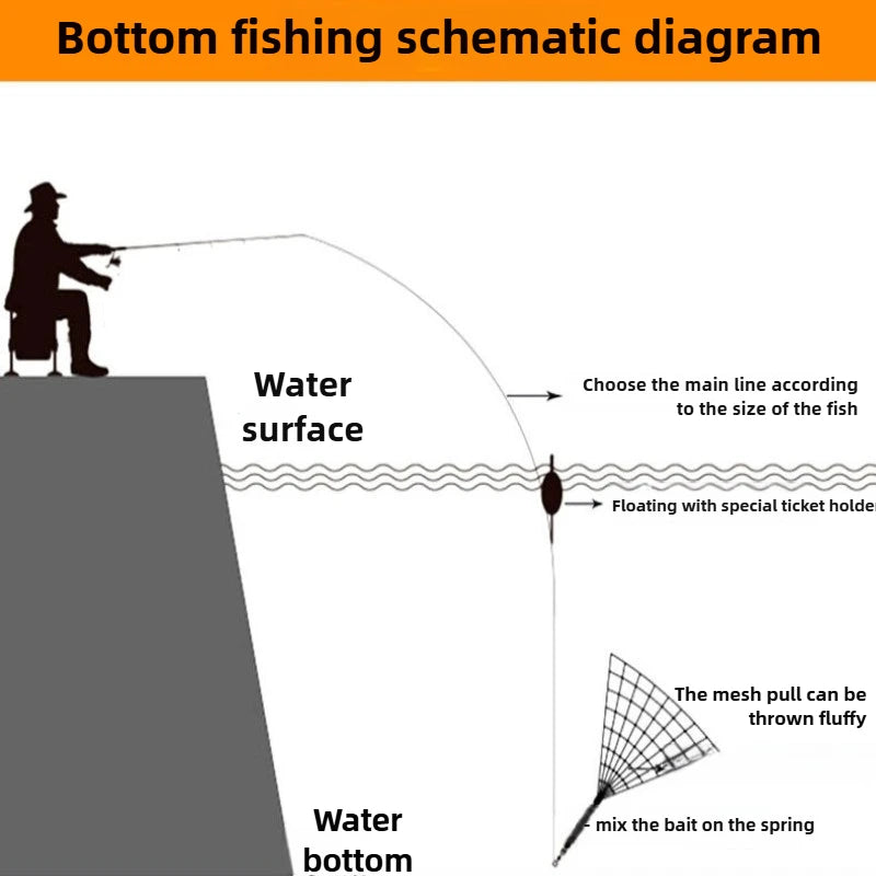 Fishing net with high carbon steel frame, luminous bead trap, sea fish net, gear design, feeding trap