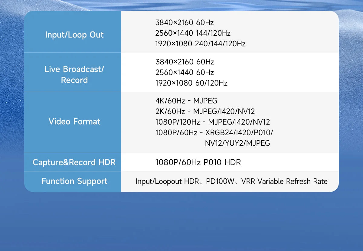 Carte de capture vidéo 4K Hagibis pour le streaming et le gaming, prise en charge VRR RGB HDR, transmission directe pour Switch2 Xbox PS5/4, diffusion en direct de la caméra