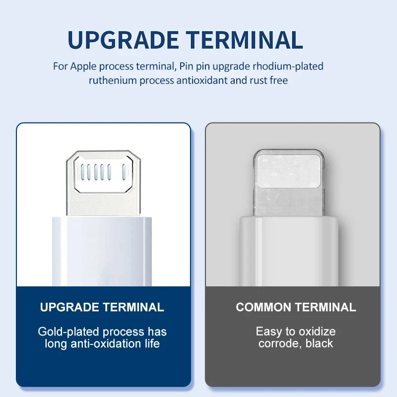 Fast Charging Cable for iPhone, USB Charger, Accessories, 14, 13, 12, 11, Pro Max, Mini, Poly, XS, X, SE, 8, 7, 6, Plus, 6s, 5, 5s, iPad