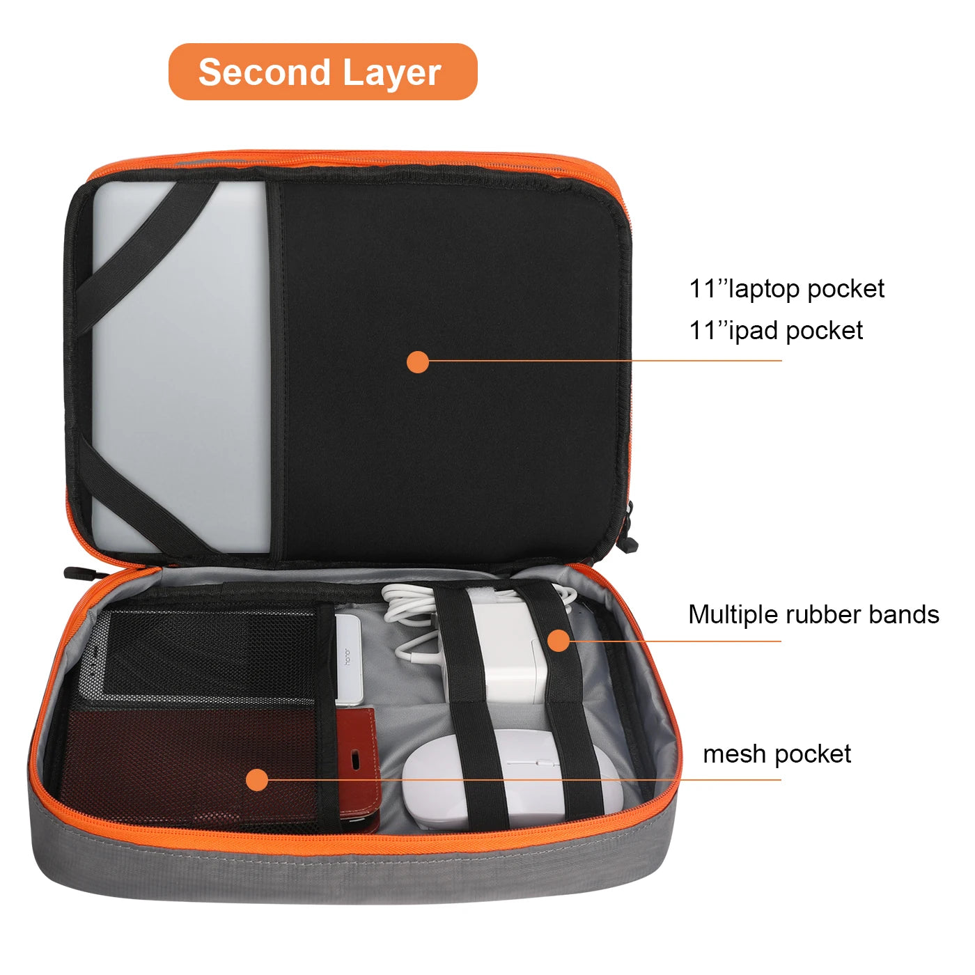 Clearance_Portable Electronic Accessories Travel Case, Cables Storage Bag Gadget Carry Bag for iPad, Cables, Power, USB Flash Drive
