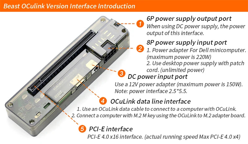 EXP GDC OCuLink-Adaptateur de carte graphique externe, haute vitesse, GPU S6 PCIe 4.0x4, Mini PC, ordinateur portable, ordinateur portable, M.2, Mkey vers OCuLink