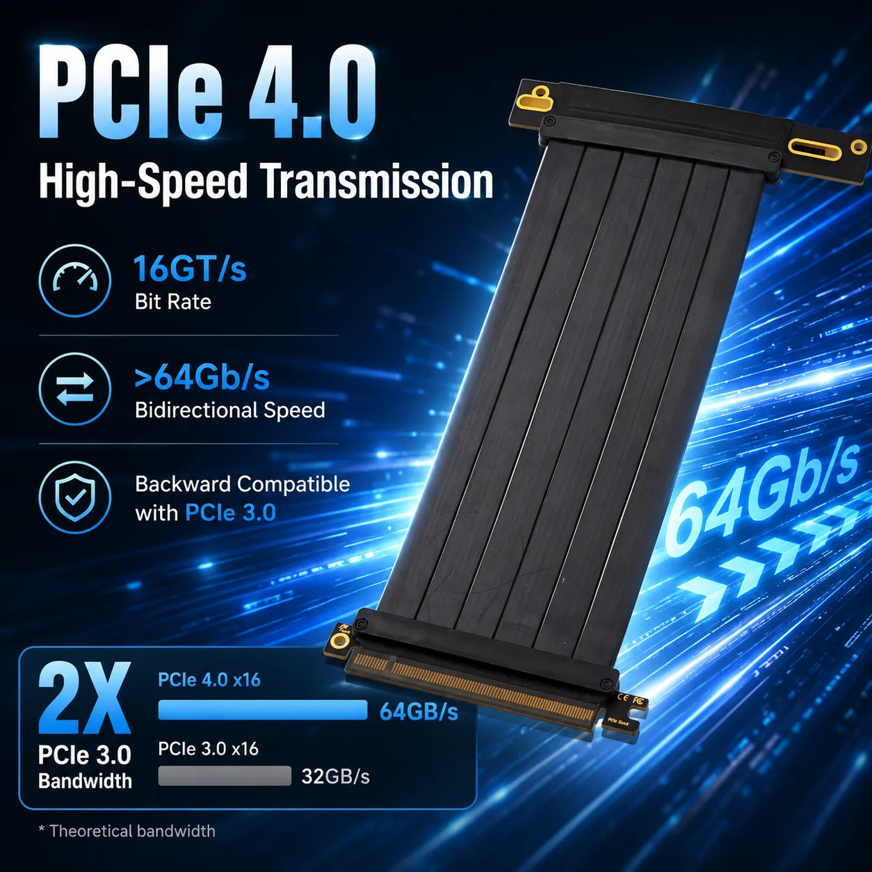 PCI Express 3.0/4.0x16 à x16 Gen 4 GPU Double carte graphique inverse câble d'extension carte Riser pour connecteur plaqué or ITX