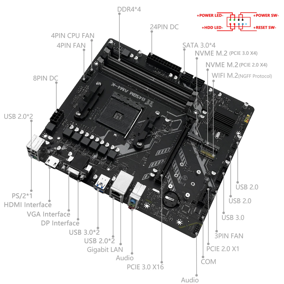 La carte mère MACHINIST B450M-AM4-K ADM prend en charge la série AM4 (processeur Ryzen 1-5) RAM DDR4 double NVME M.2 avec interface HDMI VGA DP