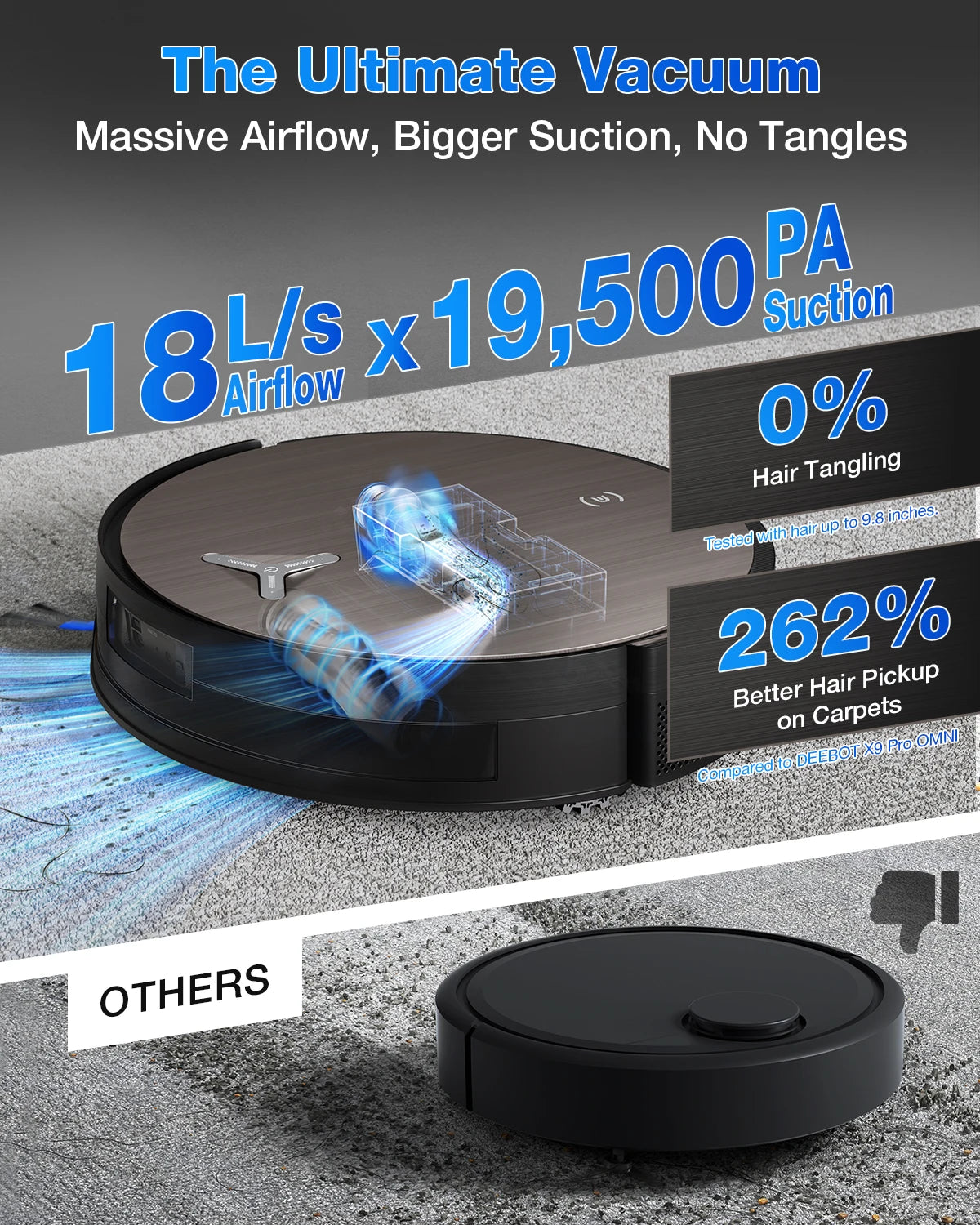 ECOVACS DEEBOT X11 Omni Cyclone Washing Vacuum Cleaner Robot Sweeping Floor Tangle-Free Household Appliance Powerful Cordless Vacuum Cleaner Robot Vacuum Cleaner Floor Washer with Charging Station Shampooer