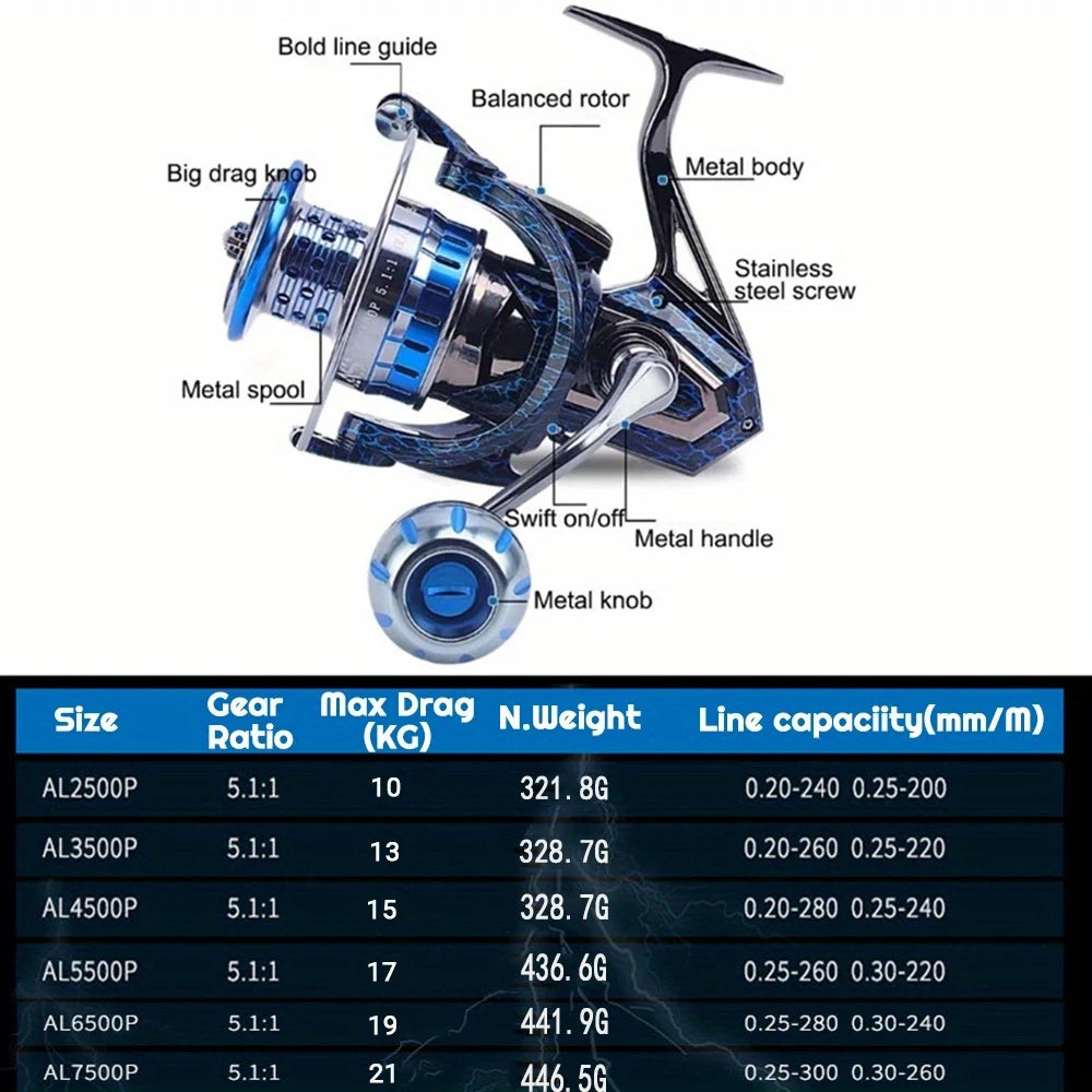 Moulinet de pêche spinning 90% métal — engrenage alliage, roulement à billes 5+1, eau salée et douce