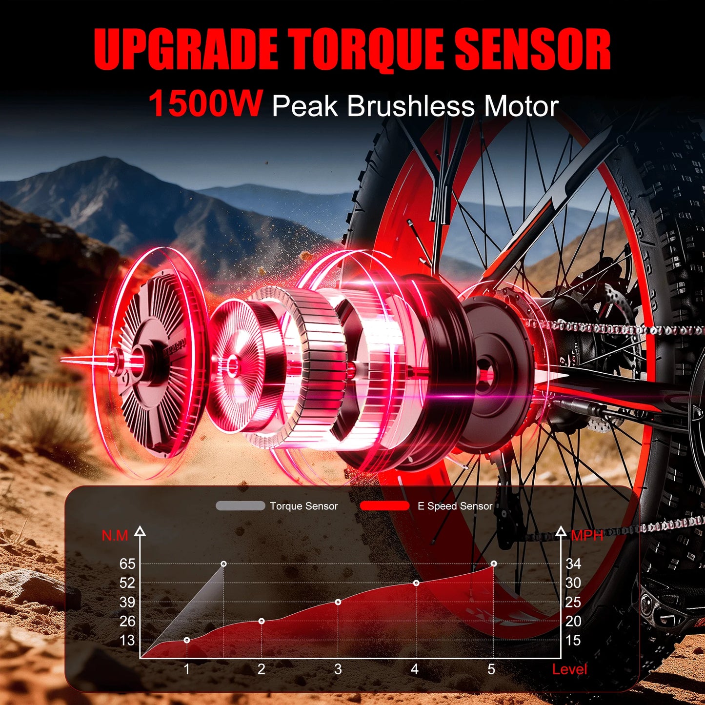 Vélo Électrique Adultes 1500W — Pneus Larges 26 Pouces 34 mph 60 Miles UL2849
