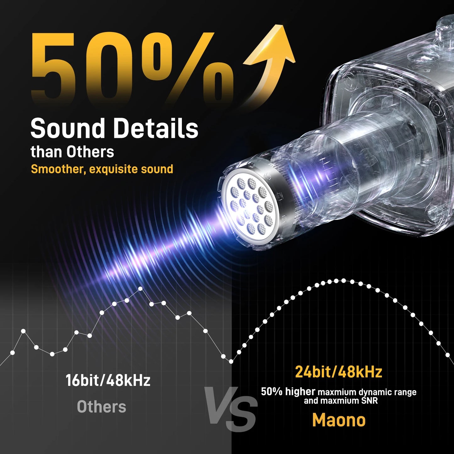MAONO PD100X – Microphone gaming dynamique USB/XLR avec LED RGB, EQ et bouton muet pour PC et PS4/5