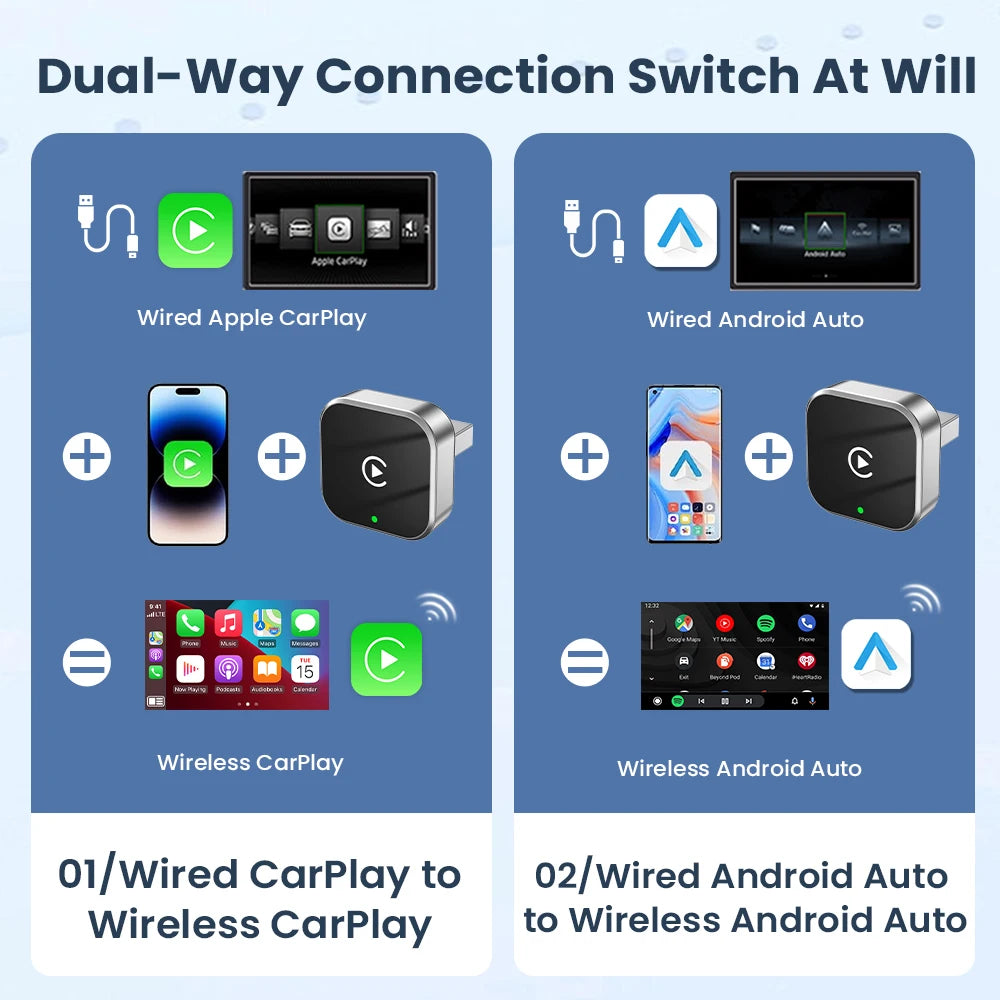 PLAYAIBOX Inalámbrico 2 en 1 CarPlay Android Auto Inalámbrico Supermini Box Adaptador Plug And Play Dongle Bluetooth WiFi Conexión Rápida