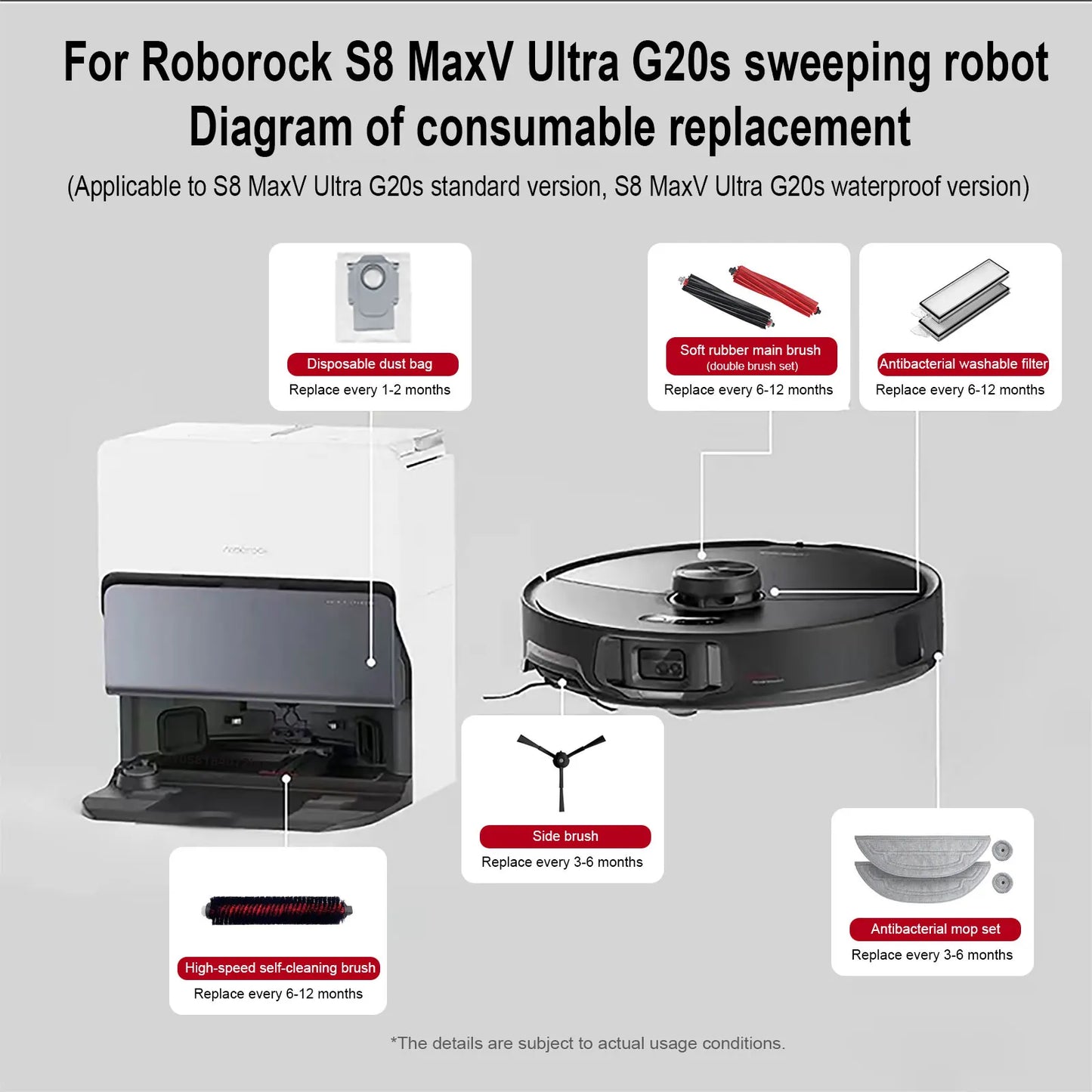 Roborock S8 MaxV Ultra robot aspirador accesorios mopa trapeadores bolsas de vacío cepillo lateral filtro piezas de repuesto reemplazables