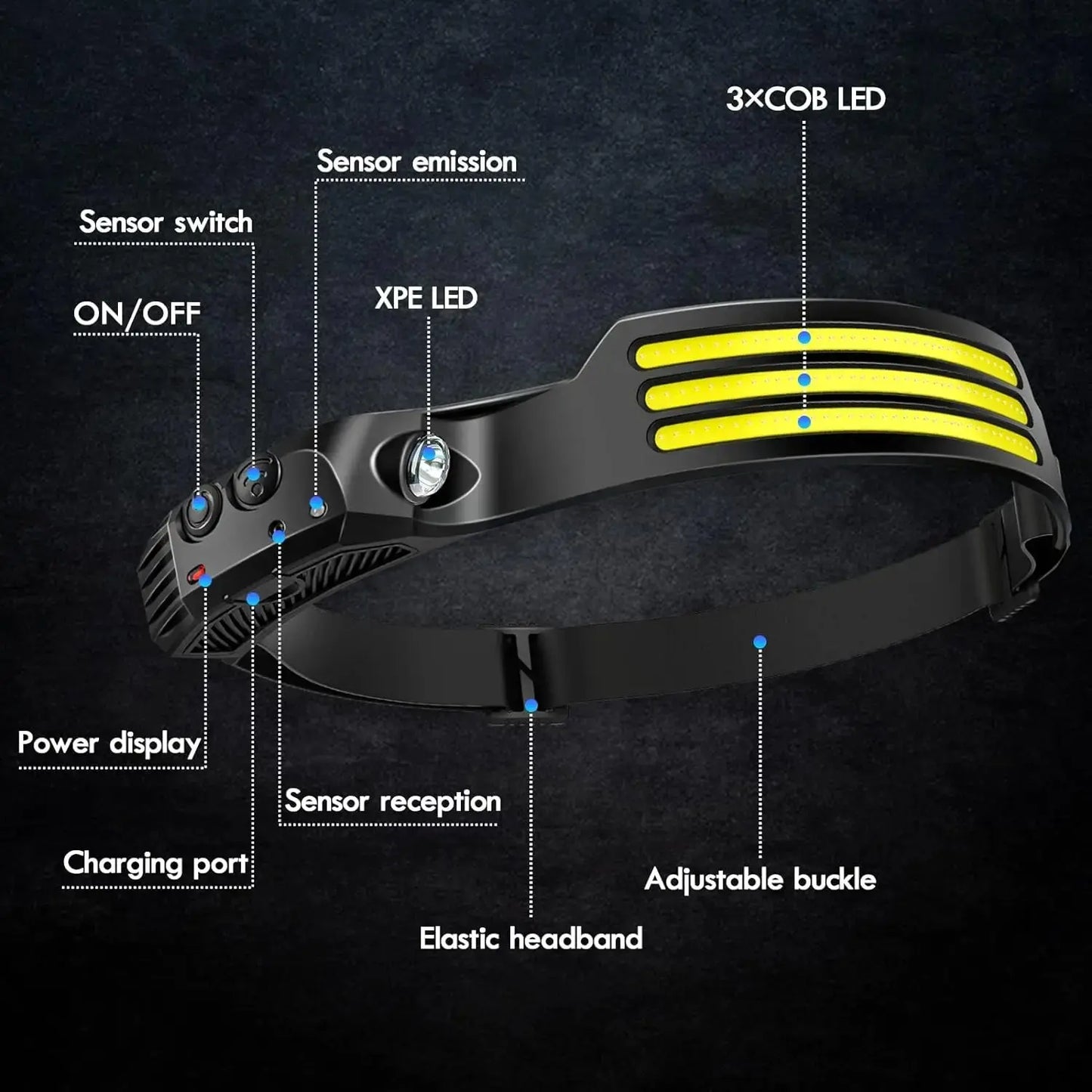 Lampe frontale de sauna à induction LED COB, batterie intégrée, lampe de poche aste USB, capteur de pêche, camping en plein air