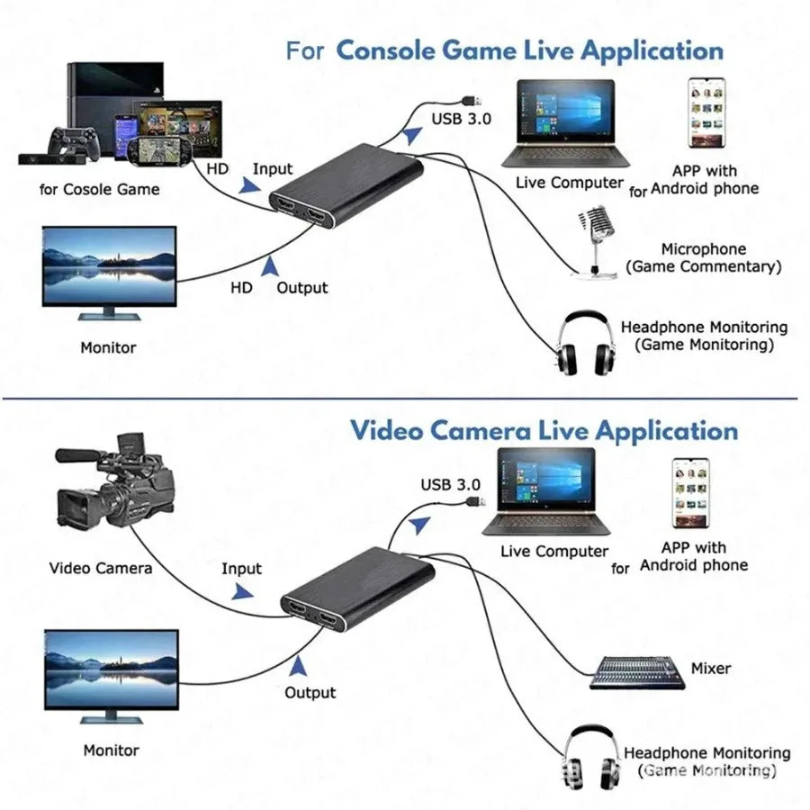 Carte d'acquisition vidéo 4K USB 3.0, enregistreur vidéo HD 1080P compatible HDMI, pour PC PS4 OBS, enregistrement de jeu, micro Audio