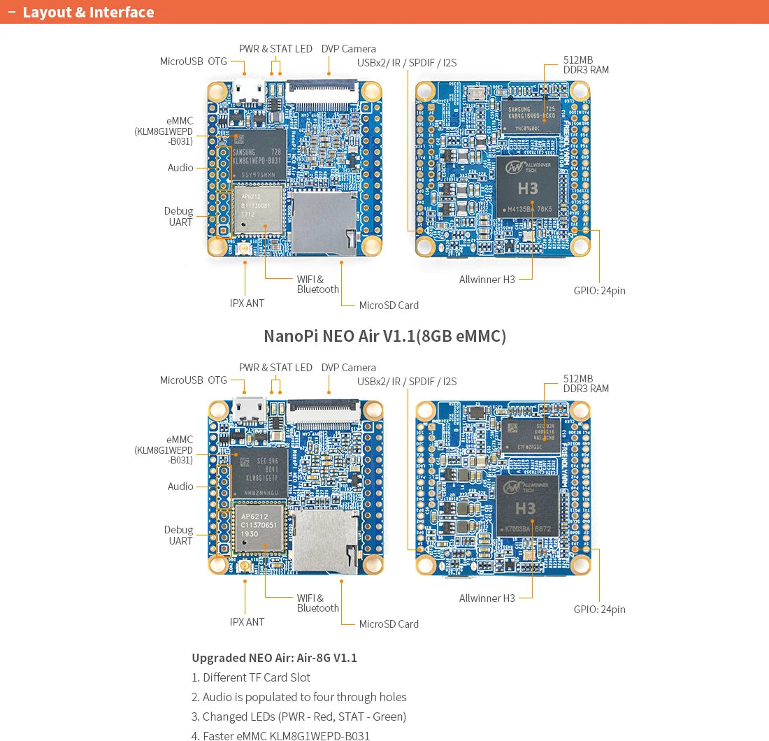 NanoPi Neo Air LTS 512M RAM/8G eMMC procureur gSunTek Allwinner façades Cortex A7,1.2GHz,OpenWRT,Wifi & BT UbunaryLinux Armbian DietPi Kali