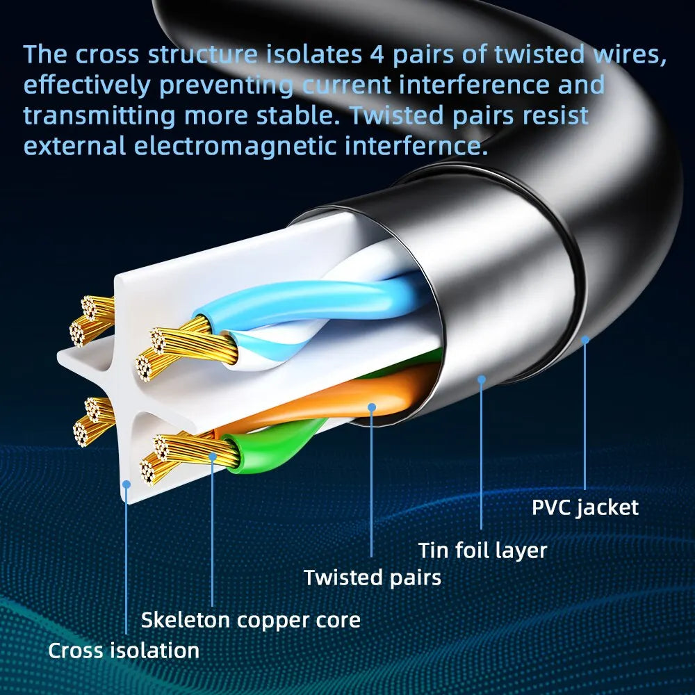 Cat 6 Ethernet Lan UTP Twisted Pair Cable, Network Wire Mapper, Router, RJ 45 Gigabit