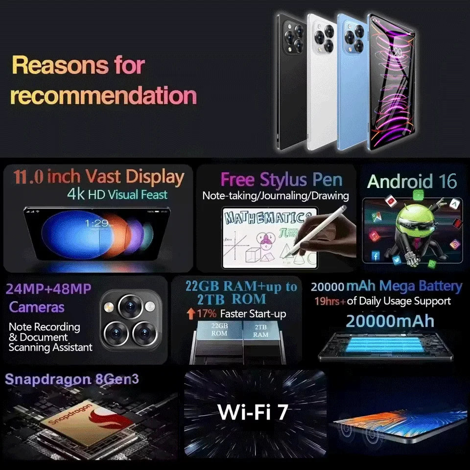 Tablette PC Android 16 2026 — 24 Go RAM, 2 To ROM, 20000 mAh, 5G, double SIM, WiFi, GPS, HD 4K, mini PC