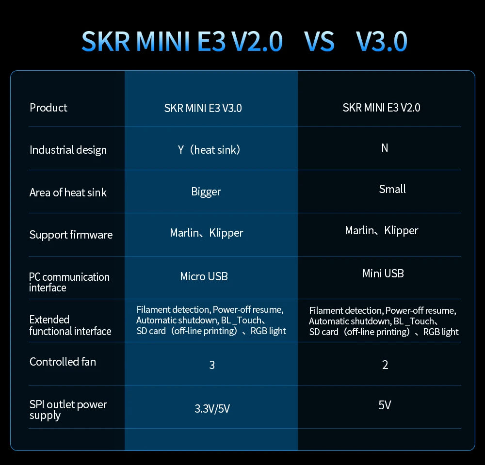 BIGTREETECH BTT SKR Mini E3 V3.0 carte mère avec TMC2209 UART VS SKR 2 carte mère d'imprimante 3D pour Ender 3 Ender 5 Pro CR 10