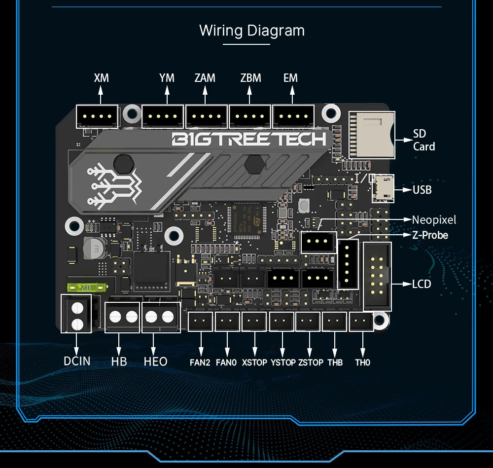 BIGTREETECH BTT SKR Mini E3 V3.0 carte mère avec TMC2209 UART VS SKR 2 carte mère d'imprimante 3D pour Ender 3 Ender 5 Pro CR 10